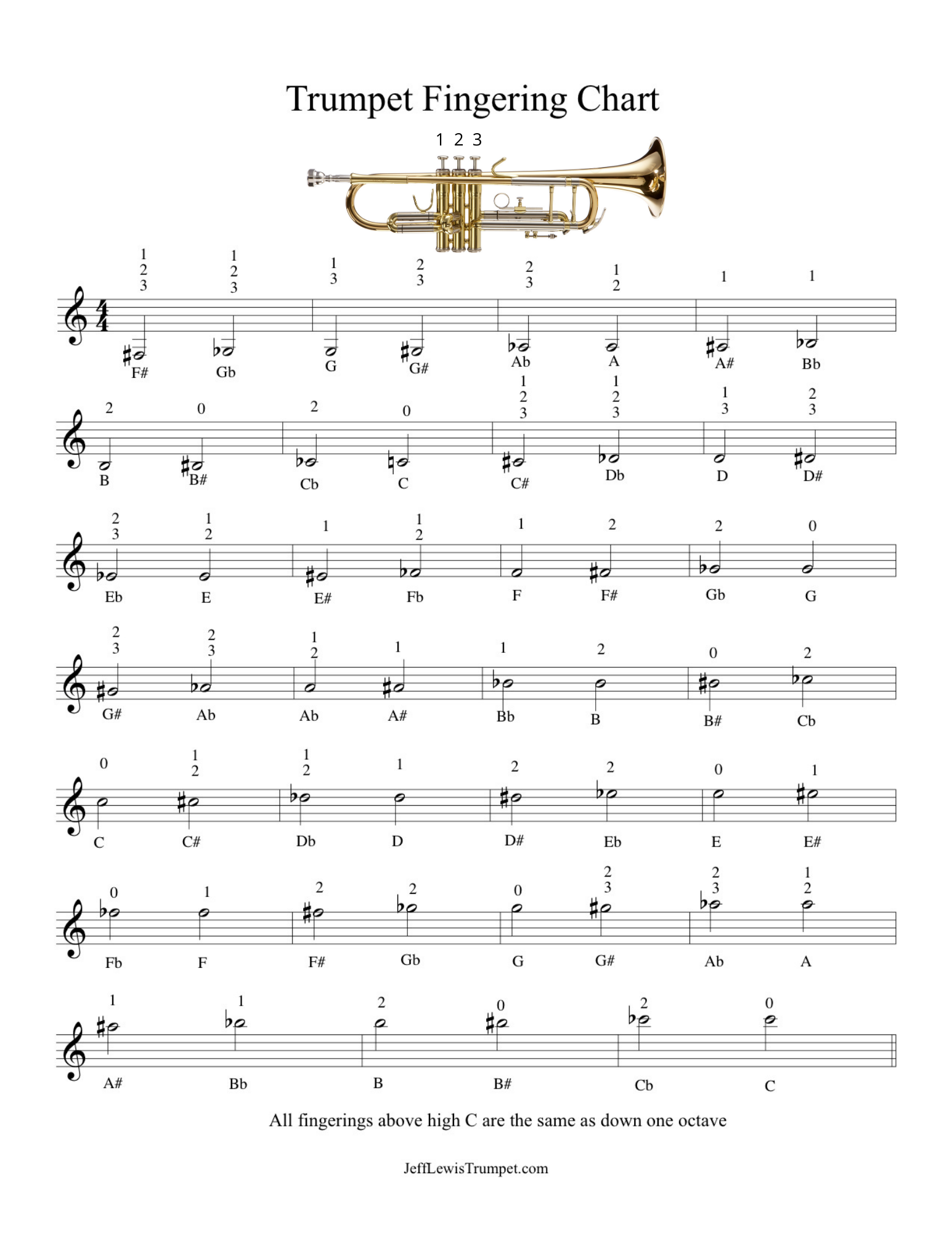 conn selmer trumpet fingering chart